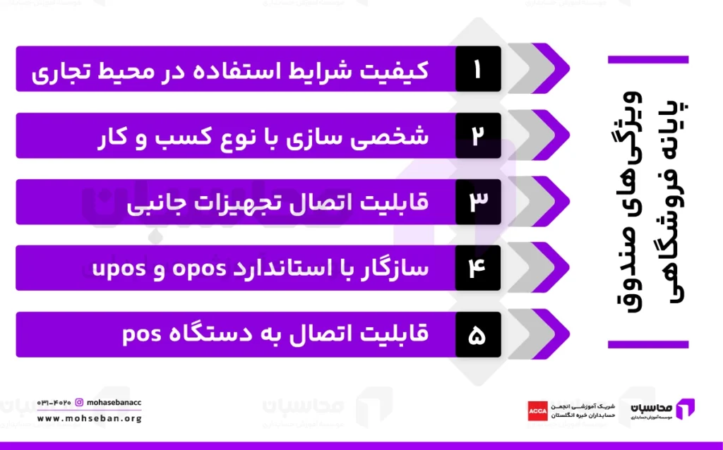 صندوق فروشگاهی یا صندوق مکانیزه فروش چیست؟
