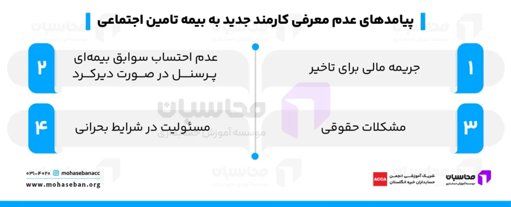 نحوه معرفی کارمند جدید به لیست بیمه + نمونه متن نامه 4 عواقب عدم معرفی کارمند جدید به بیمه