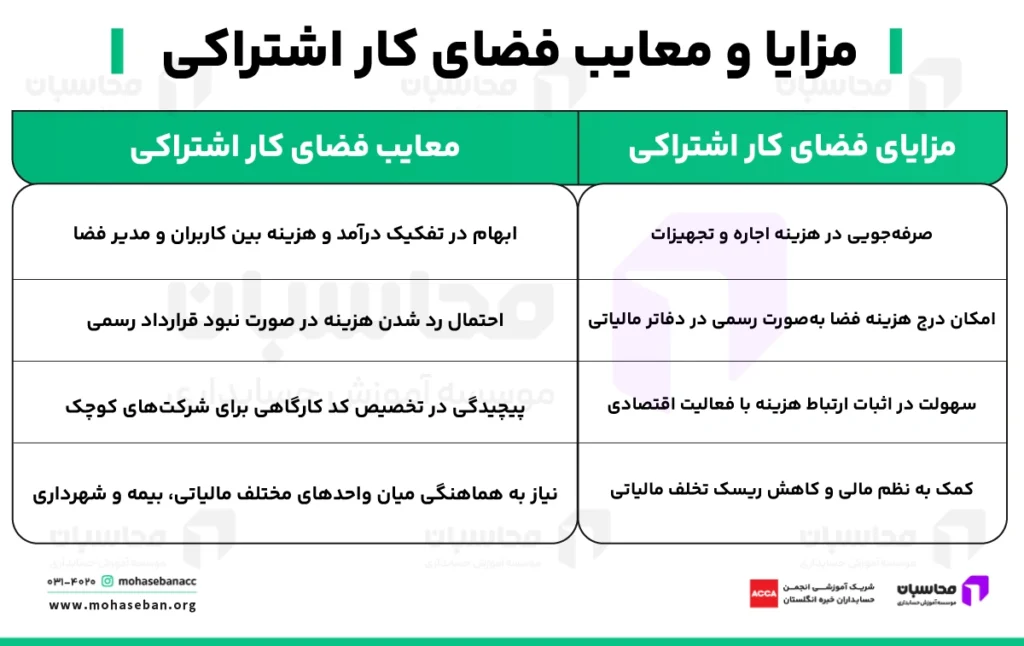 مزایا و معایب فضای کار اشتراکی