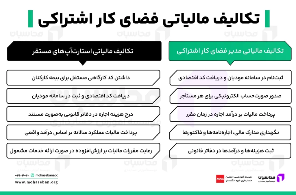 تکالیف مالیاتی فضای کار اشتراکی