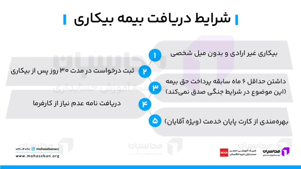آموزش ثبت نام در سامانه بیمه بیکاری ۱۴۰۵ 2 بیمه بیکاری چیست و شرایط دریافت آن چگونه است؟