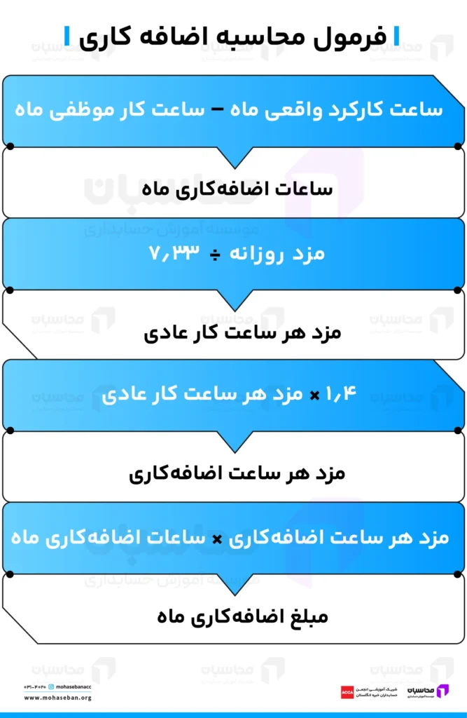 فرمول محاسبه اضافه کاری