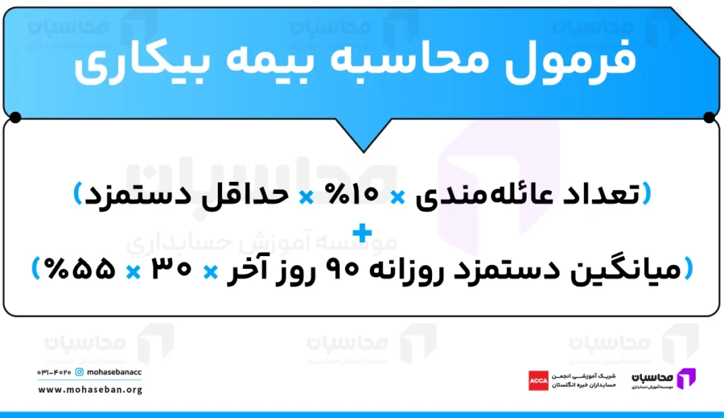 بیمه بیکاری ۱۴۰۵؛ جدول بیمه بیکاری 1405 + محاسبه آنلاین 5 فرمول محاسبه بیمه بیکاری