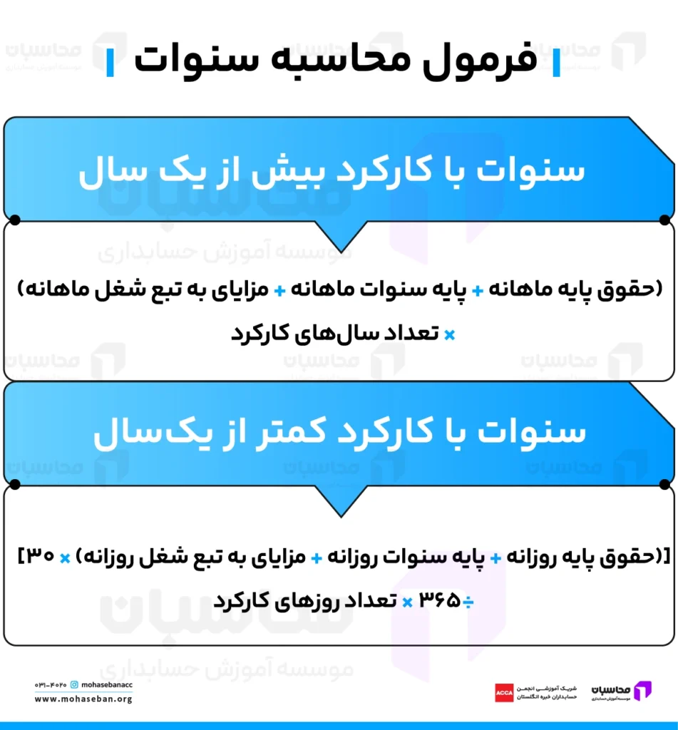 فرمول محاسبه حق سنوات ۱۴۰۵
