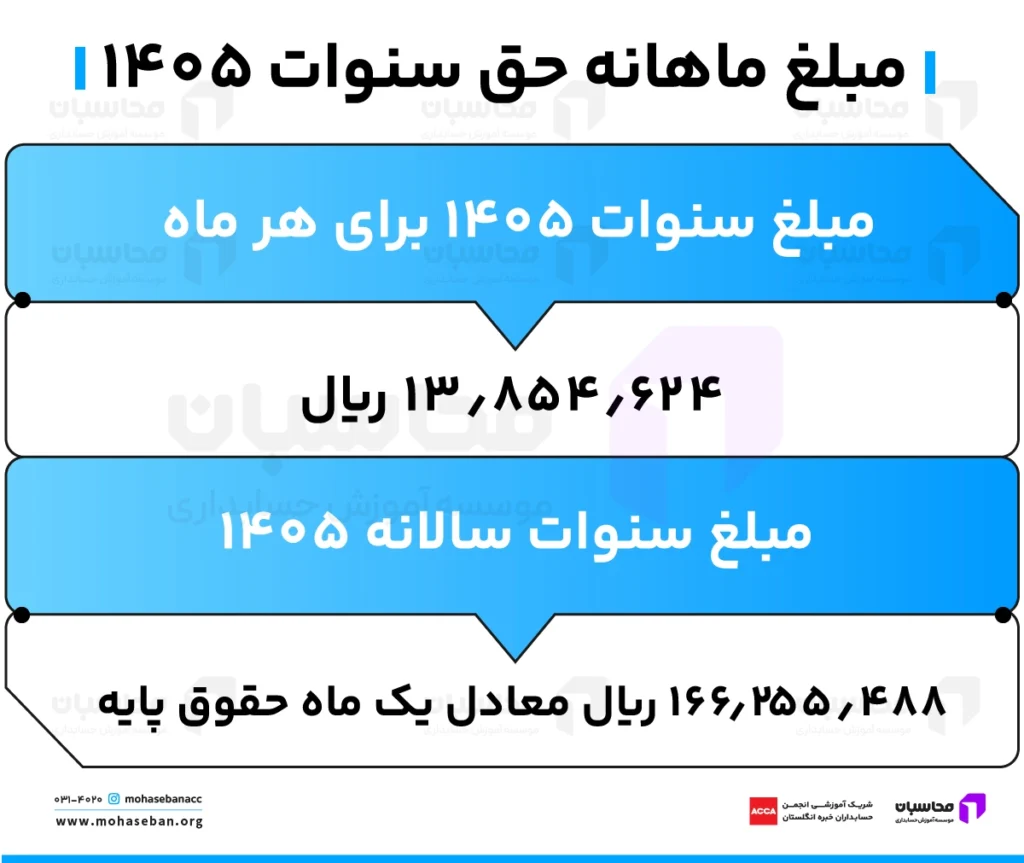 مبلغ حق سنوات ۱۴۰۵