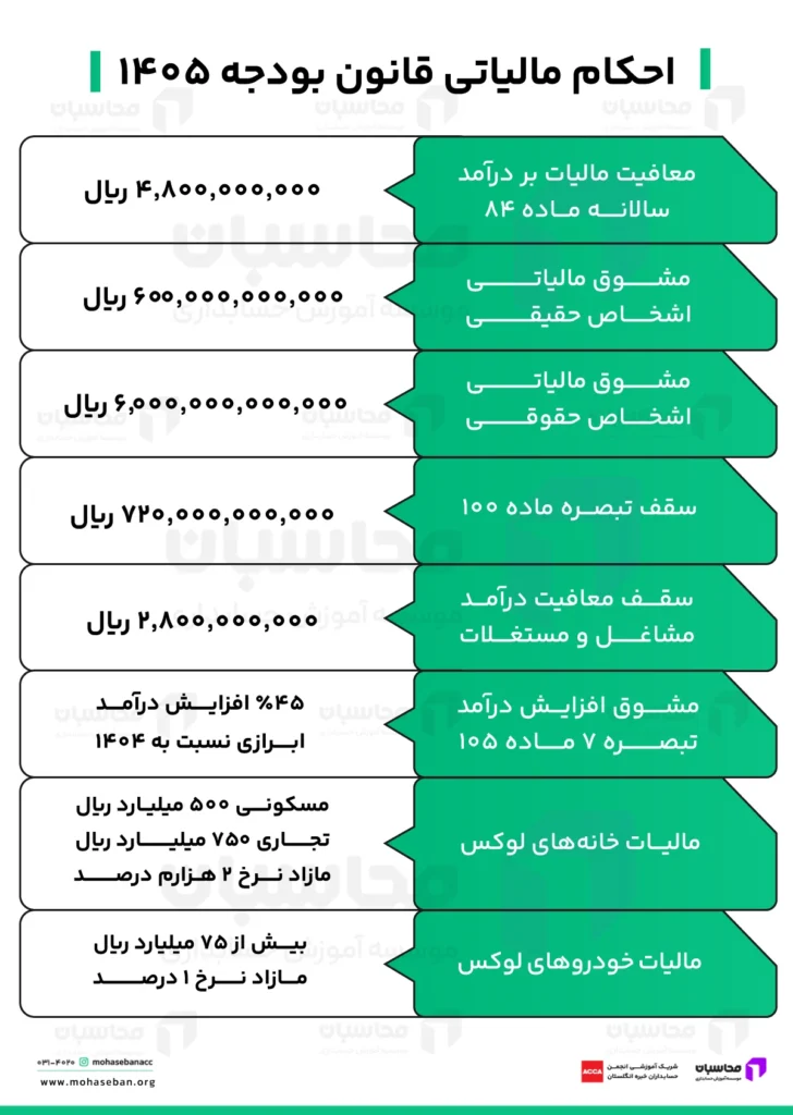 احکام مالیاتی قانون بودجه 1405