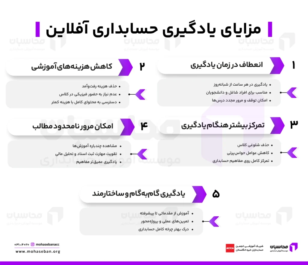 مزایای یادگیری حسابداری آفلاین چیست؟ 7 مزیت کلیدی 2 مزایای آموزش حسابداری آفلاین